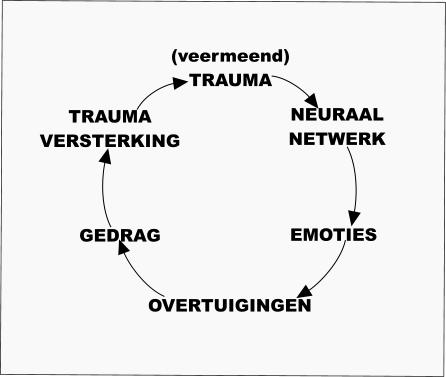 neuraal netwerk
