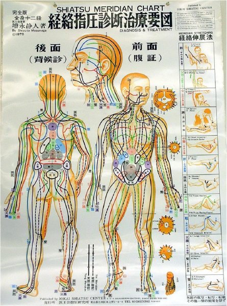 Shiatsu meridianenkart