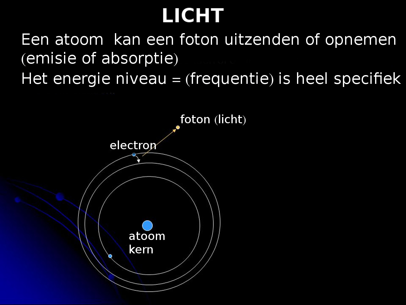 foton emissie