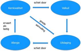 Kernkwaliteit